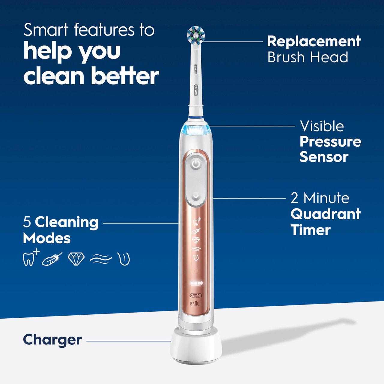 Geniální série Oral-B Genius 7500 Rechargeable Fialové Růžové Zlaté | CZ_OB40330